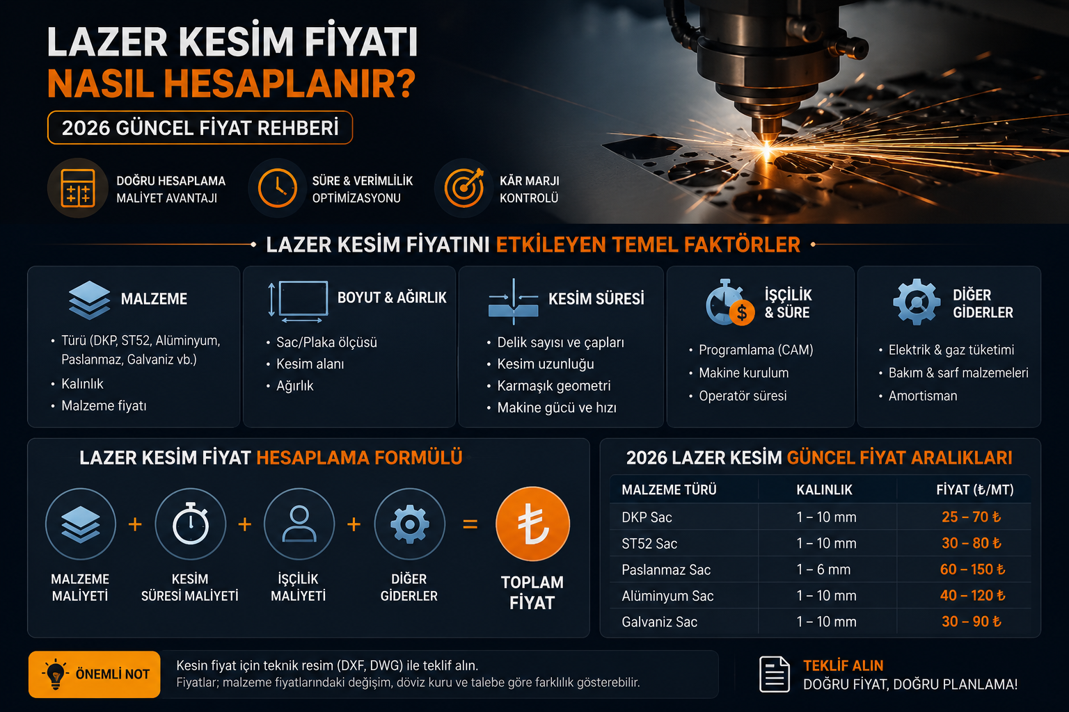 Lazer Kesim Fiyatı Nasıl Hesaplanır? 2026 Güncel Fiyat Rehberi