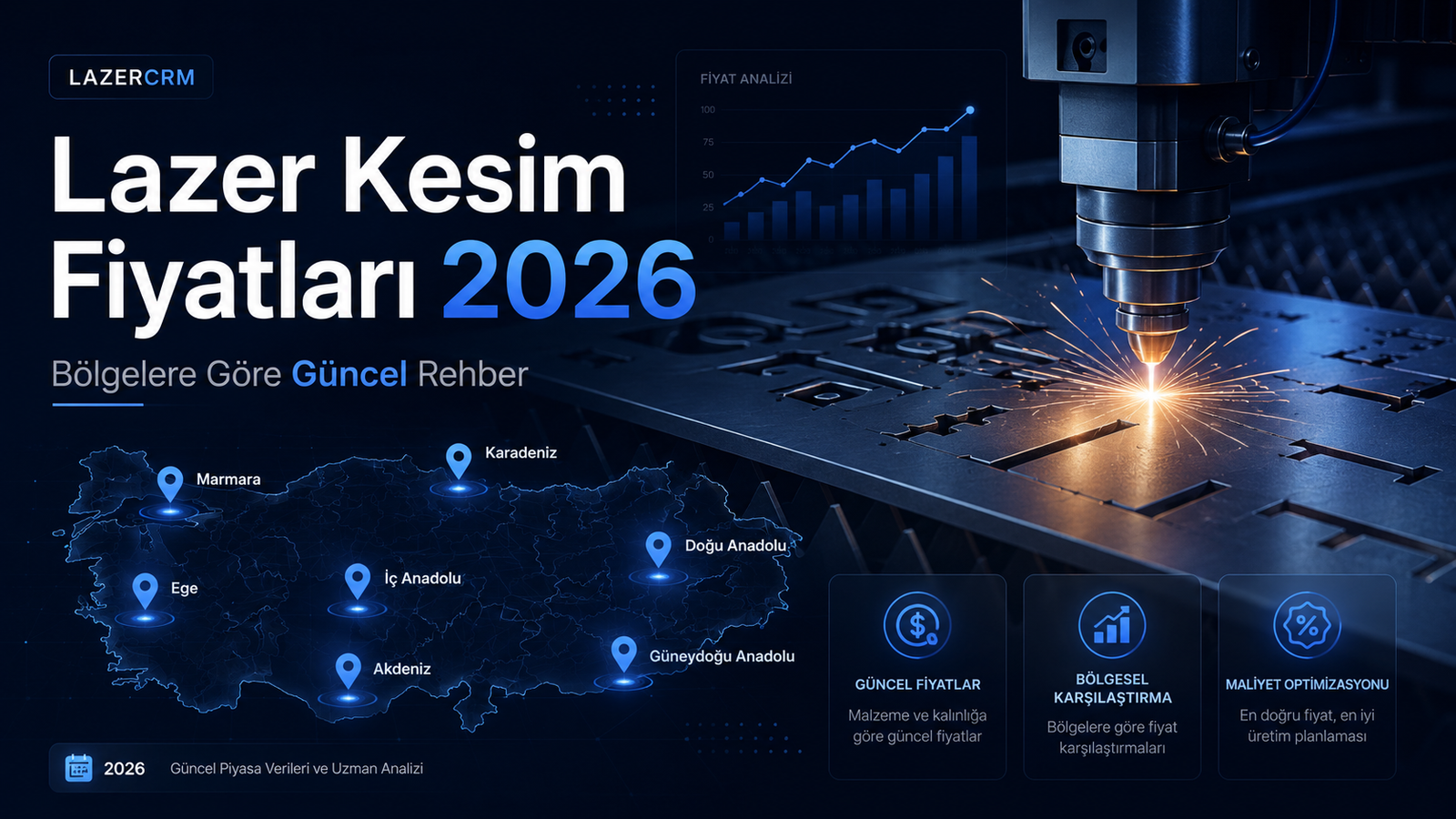 Lazer Kesim Fiyatları 2026: Bölgelere Göre Rehber | LazerCRM