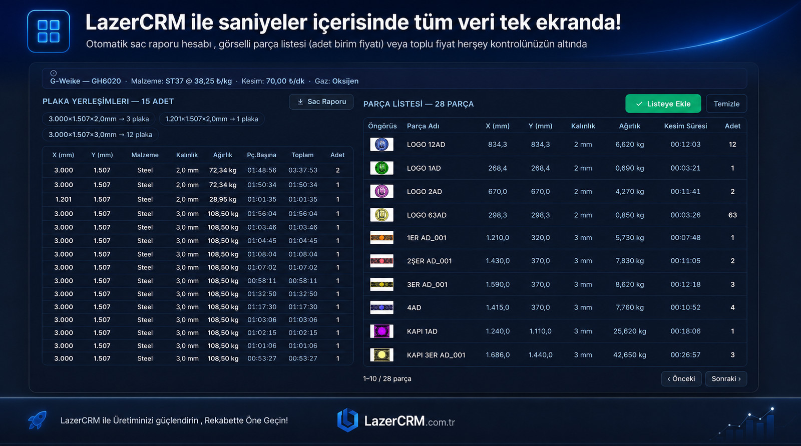 Metalix'ten alınan parça, sac ve kesim verilerinin LazerCRM teklif modülünde tek ekranda yönetildiği ekran.