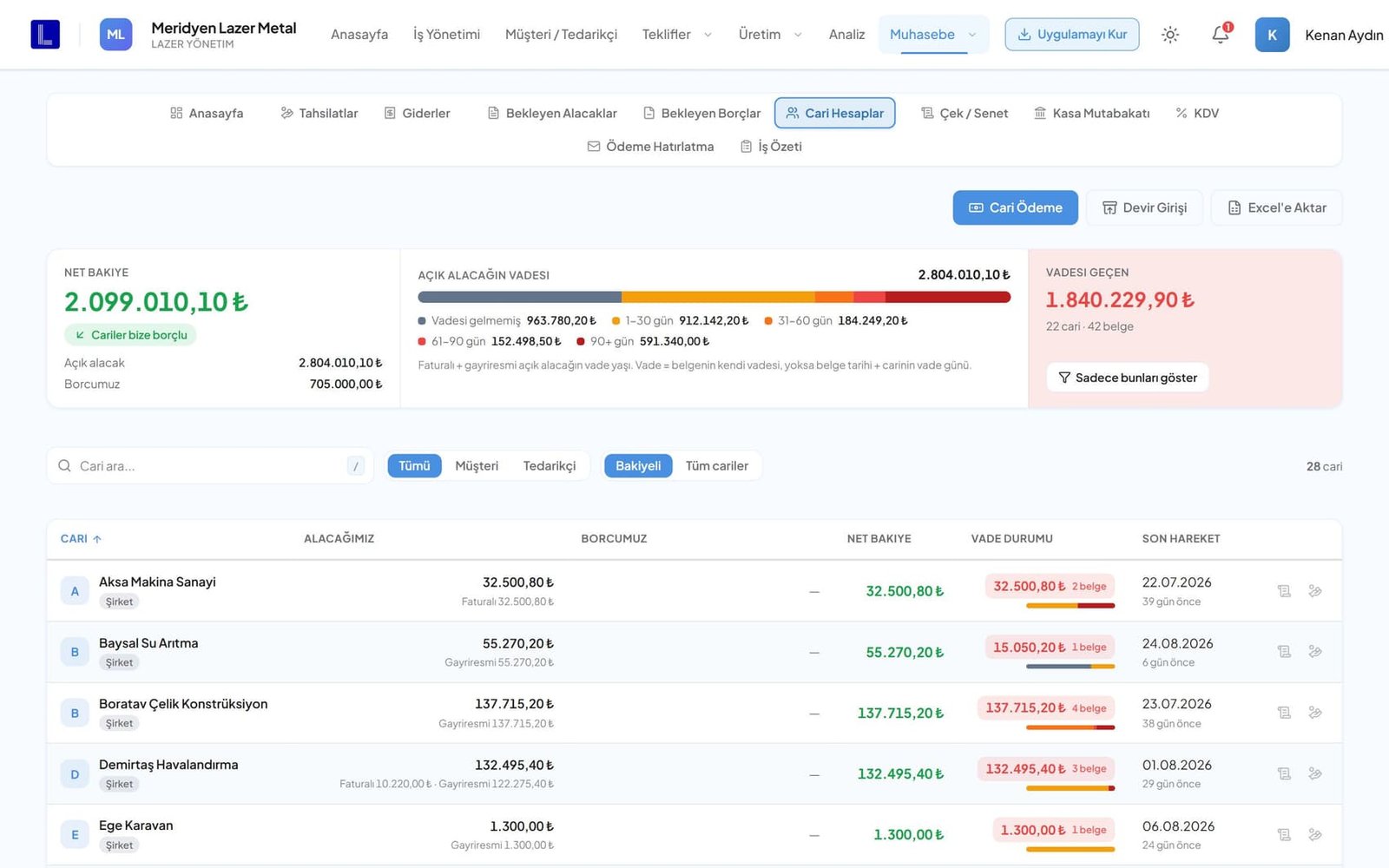 LazerCRM cari hesaplar ekranı — vade yaşlandırma tablosu