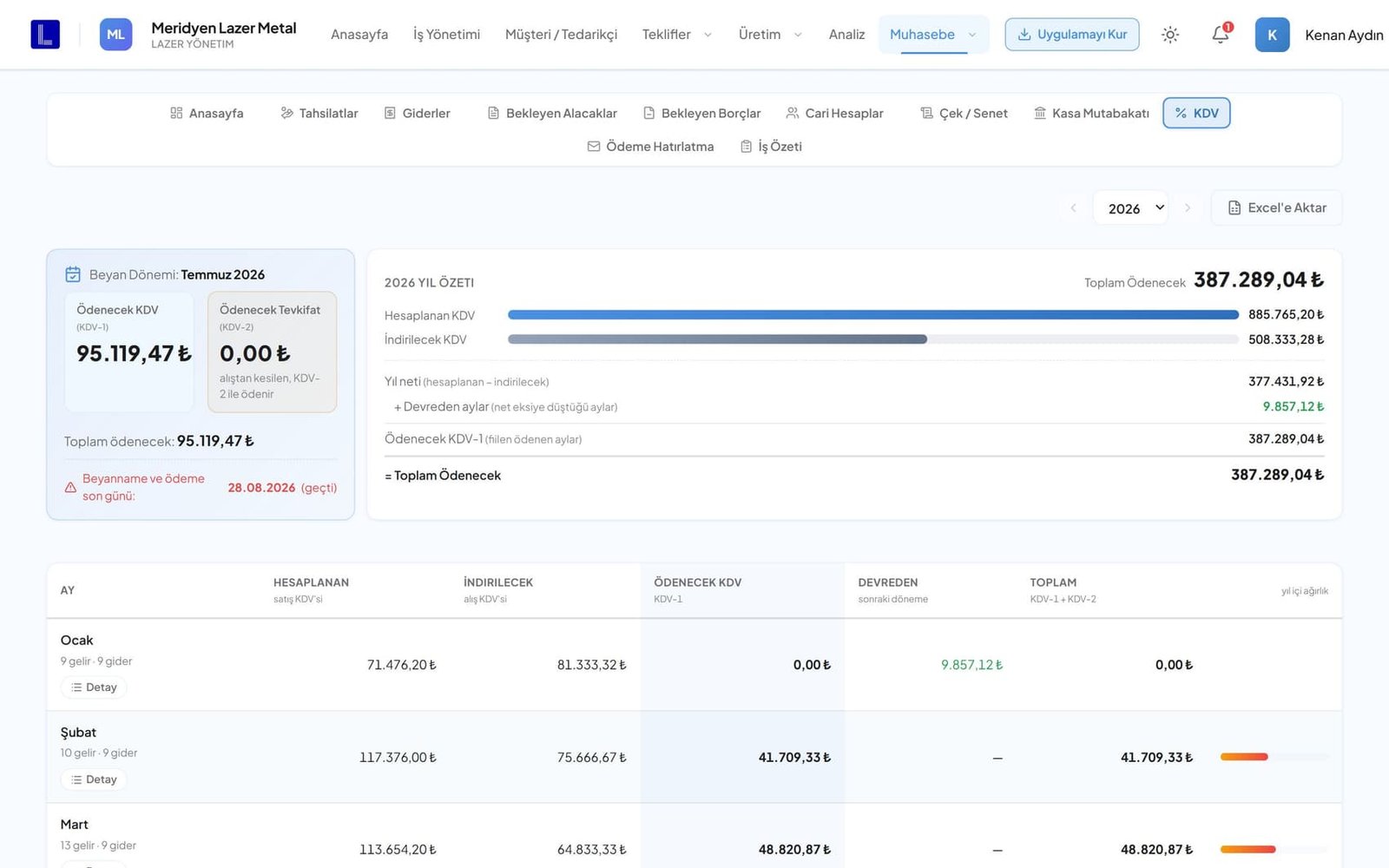 LazerCRM KDV ekranı
