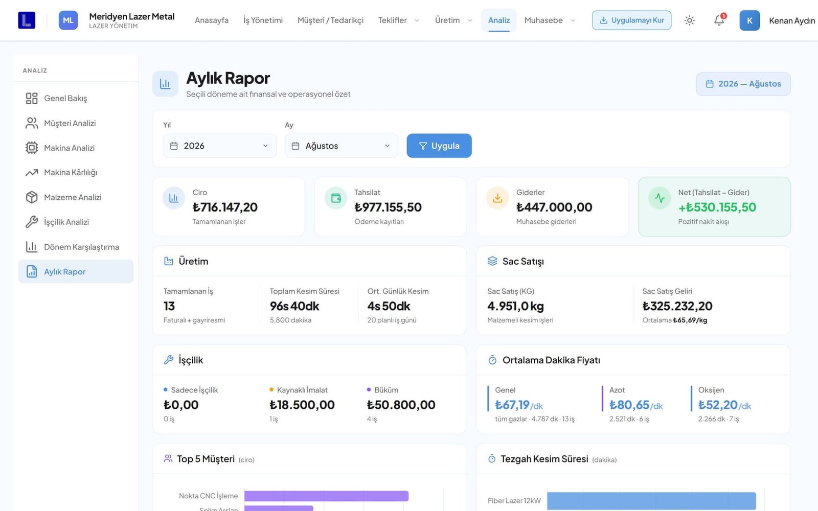 LazerCRM aylık rapor ekranı